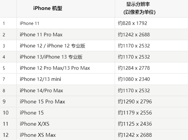 苹凤冈果维修分享iPhone主屏幕壁纸显得模糊怎么办