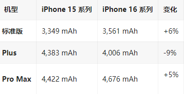 凤冈苹果16维修分享iPhone16/Pro系列机模再曝光