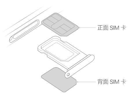 凤冈苹果15维修分享iPhone15出现'无SIM卡'怎么办 