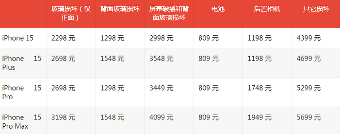 凤冈苹果15维修站中心分享修iPhone15划算吗