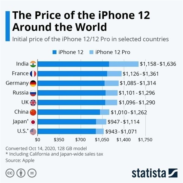 凤冈苹果手机维修分享哪个购买iPhone 12/12 Pro更便宜 
