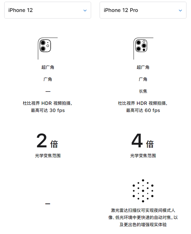 凤冈苹果手机维修分享苹果 iPhone 12 与 iPhone 12 Pro 选哪款 